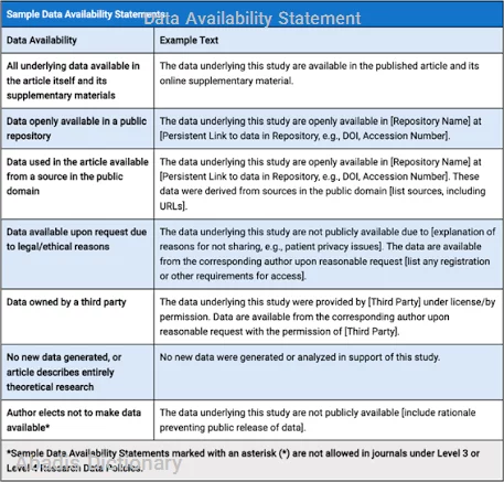 data availability statement